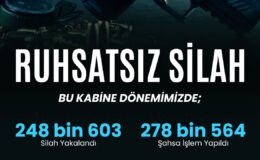 81 ilde ruhsatsız silah operasyonu: 2 bin 82 şüpheliye işlem – Birlik Haber Ajansı