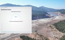 Bursa’da barajlarda doluluk oranı yüzde 1’in altına düştü! – Birlik Haber Ajansı