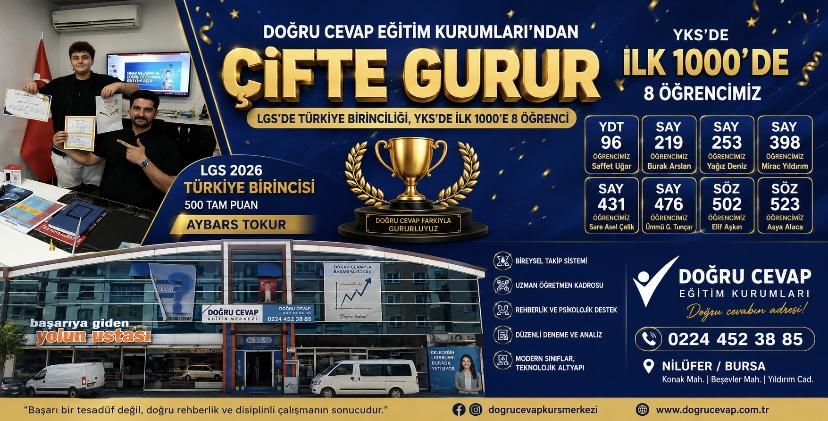 LGS’de 500 Tam Puan, YKS’de İlk 1000 Başarısı: Doğru Cevap Eğitim Kurumları Zirvede